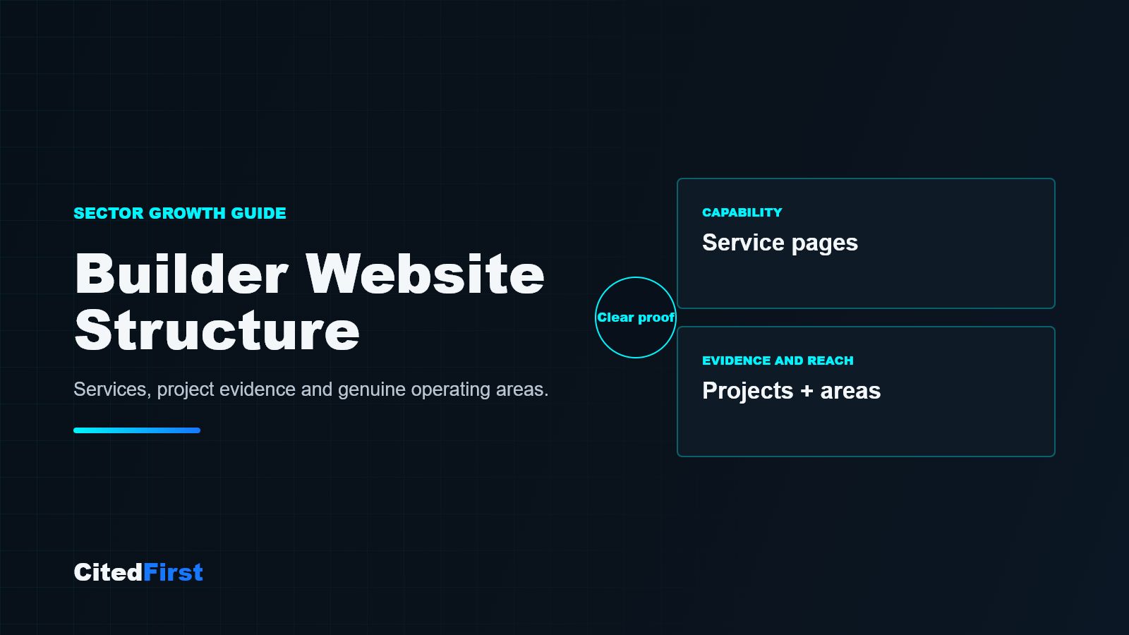 Builder website structure for services, projects and areas