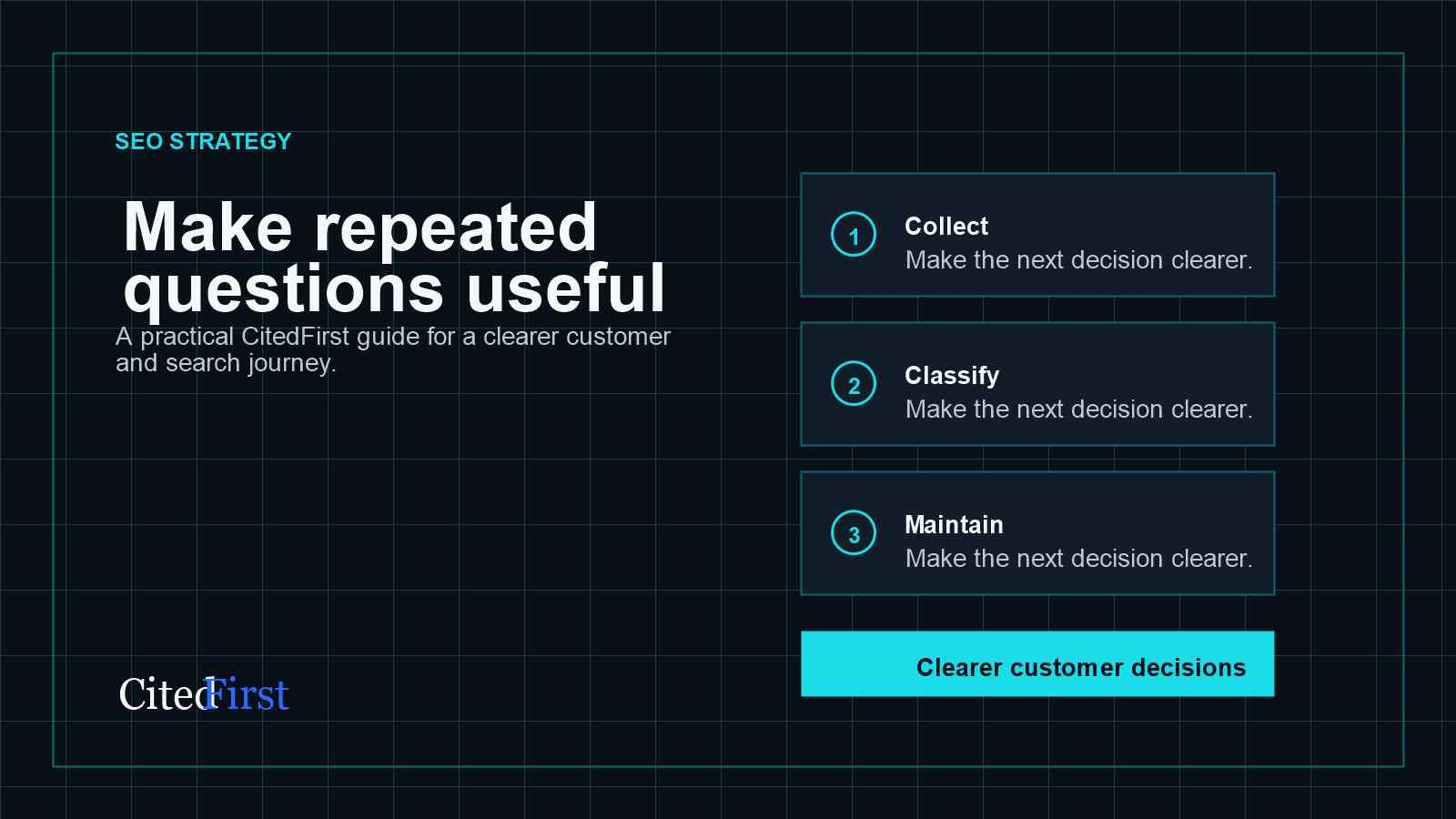 How to Turn Customer Questions Into Useful Website Content decision framework