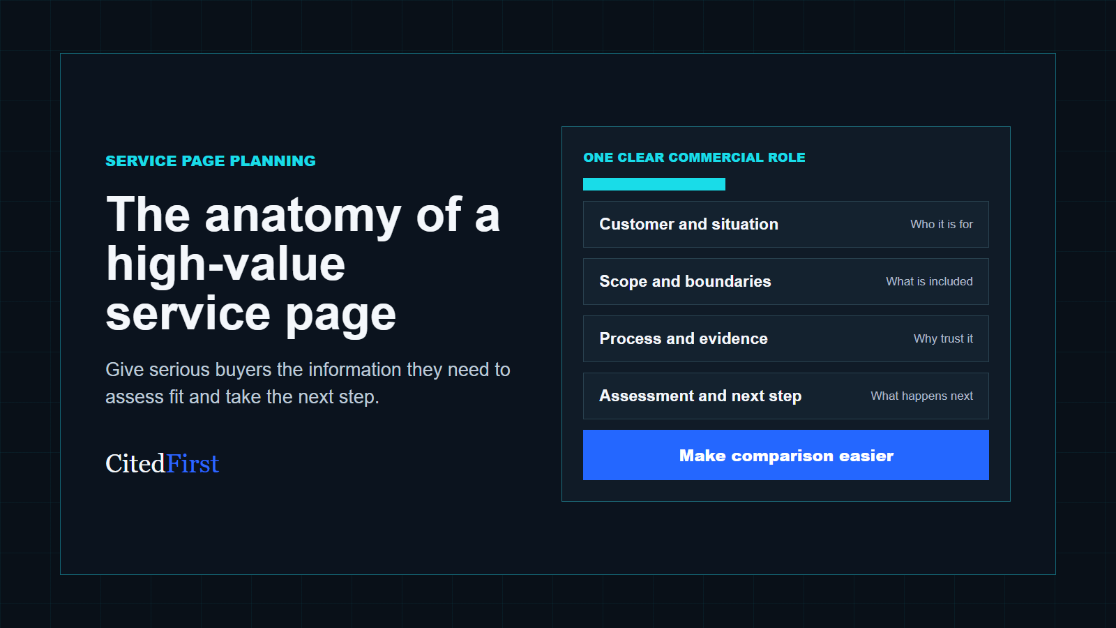 Anatomy of a high-value service page