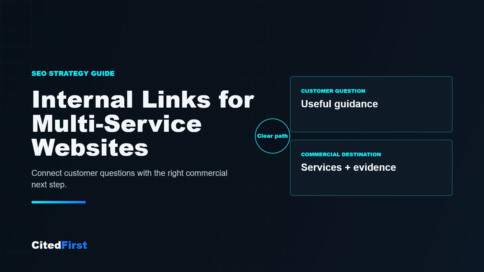 Internal linking structure for a multi-service business website