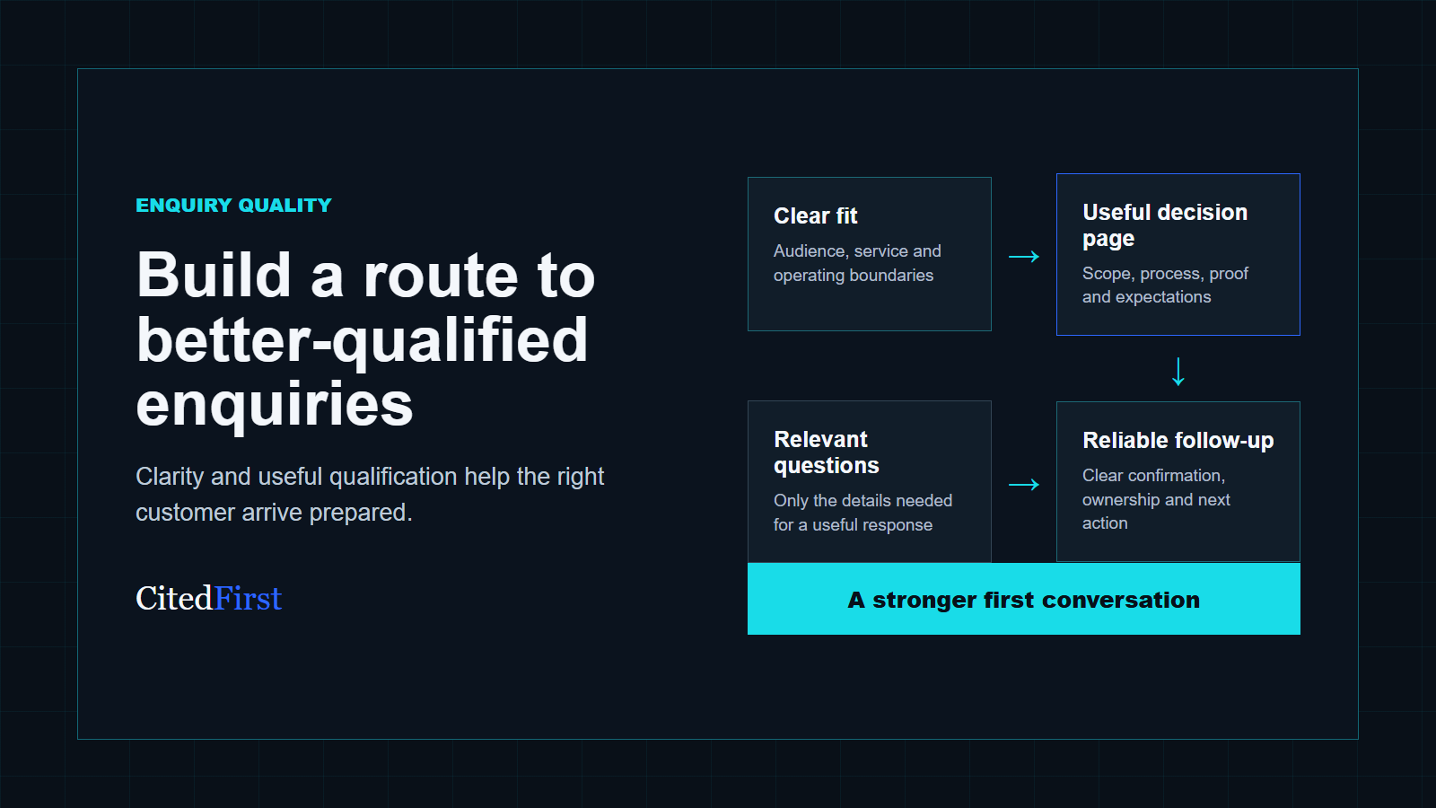Path to better-qualified website enquiries