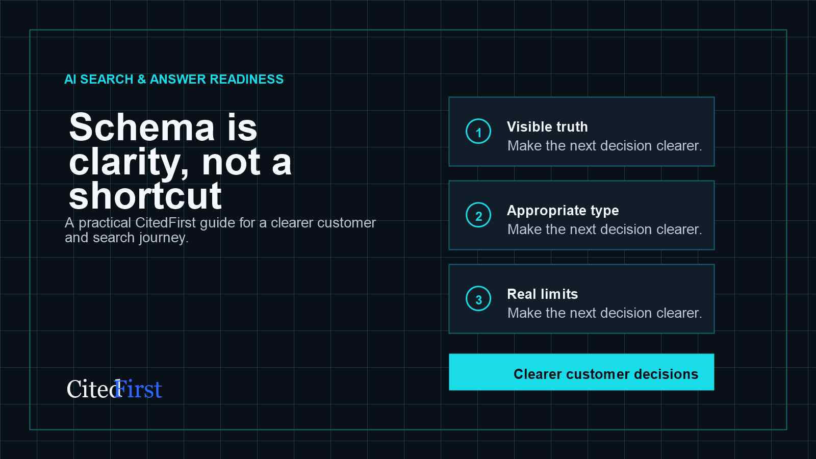 Can Schema Alone Improve AI Visibility? decision framework