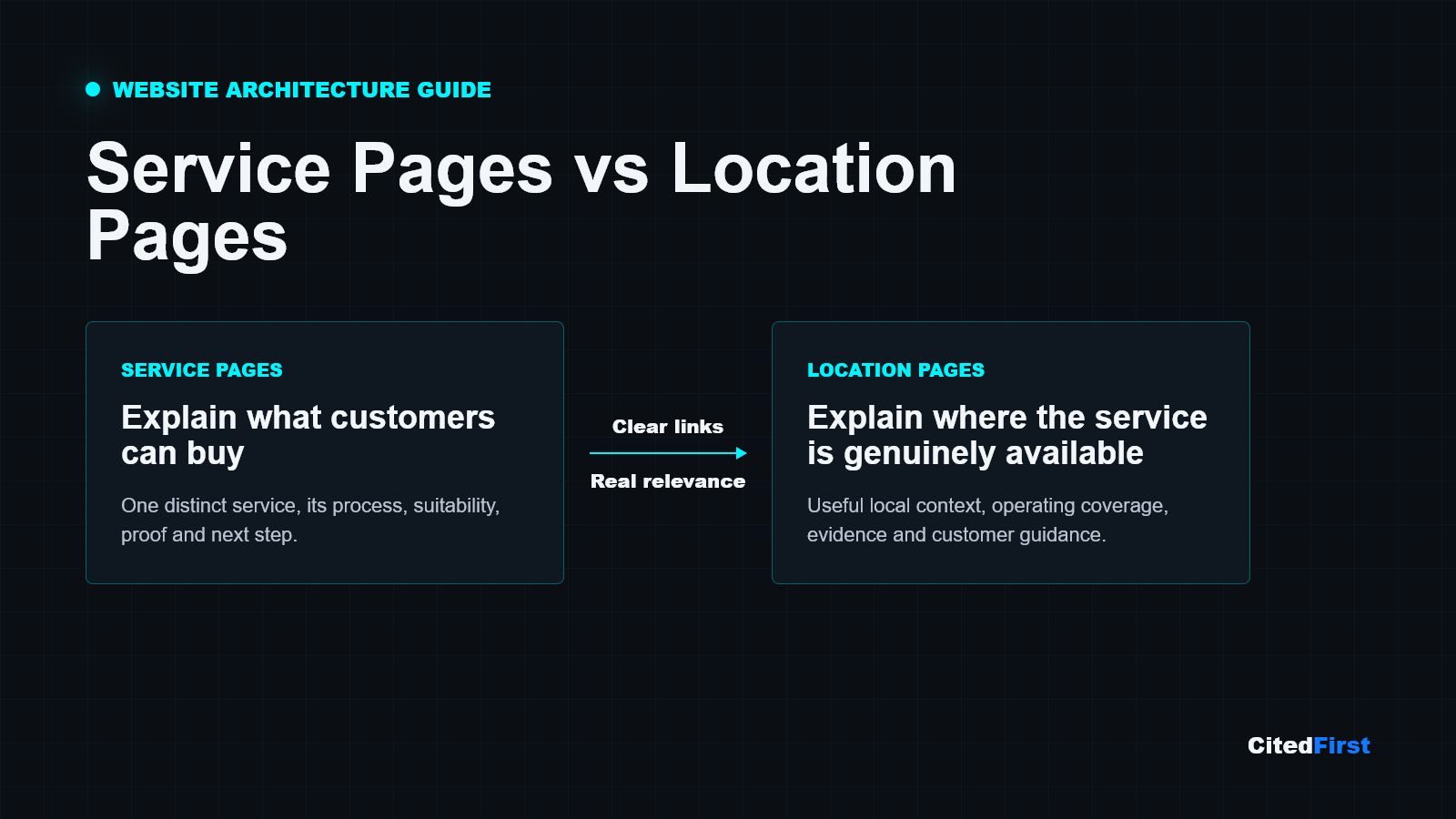Service pages and location pages website structure guide