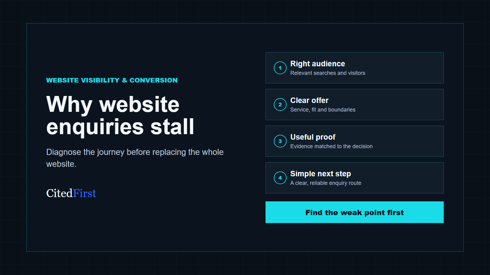 Website enquiry journey diagnosis for a service business