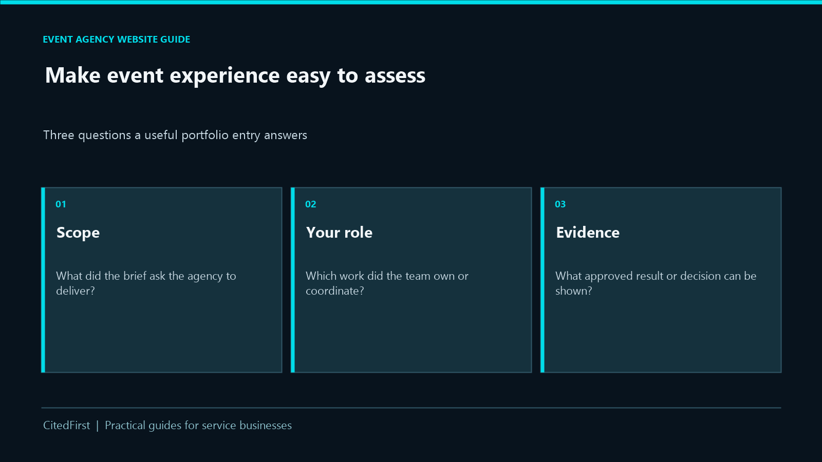 Event portfolio evidence: project scope, the agency’s role and approved results.