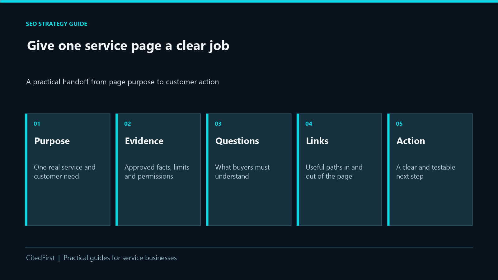 Service-page brief: purpose, evidence, buyer questions, links and action.