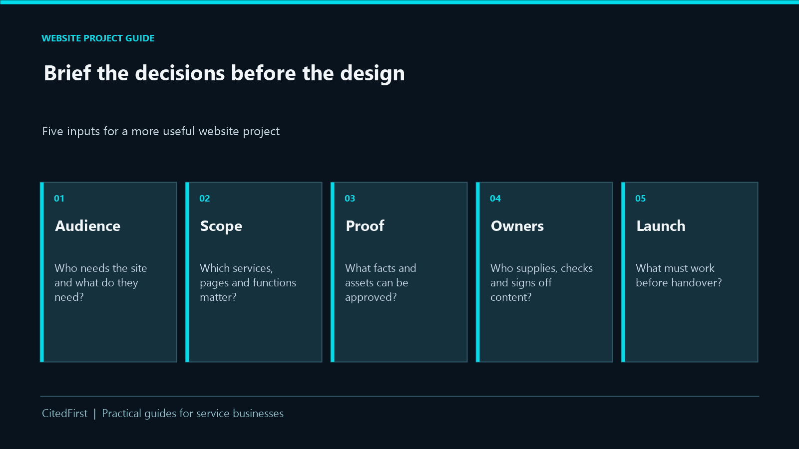 Website brief inputs: audience, scope, proof, ownership and launch.